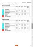 1235 Режимы резания для Sandvik Coromant CoroReamer 830 Метрические значения Твердость по Бринеллю Сплав Скорость резания Подача Радиальная глубина Каталог SANDVIK COROMANT 2015 Металлорежущие вращающиеся инструменты и оснастка Стр. N19