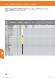 408 VHM-Schruppschlichtfräser HPC / Solid carbide semi-roughing slot drill / Fresas con mango cilindrico de MDI / Fresa in HMI / Fraise carb 205 Справочник HOFFMANN GROUP 2016 Рекомендуемые режимы резания для режущего инструмента при механической обработке на металлорежущих промышленных станках и центрах с ЧПУ Стр. 396
