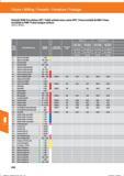 444 Fräsen / Milling / Fresado / Fresatura / Fraisage Diabolo VHM-Torusfräser HPC / Solid carbide torus cutter HPC / Fresa toroidal de MDI / Fre Справочник HOFFMANN GROUP 2016 Рекомендуемые режимы резания для режущего инструмента при механической обработке на металлорежущих промышленных станках и центрах с ЧПУ Стр. 432