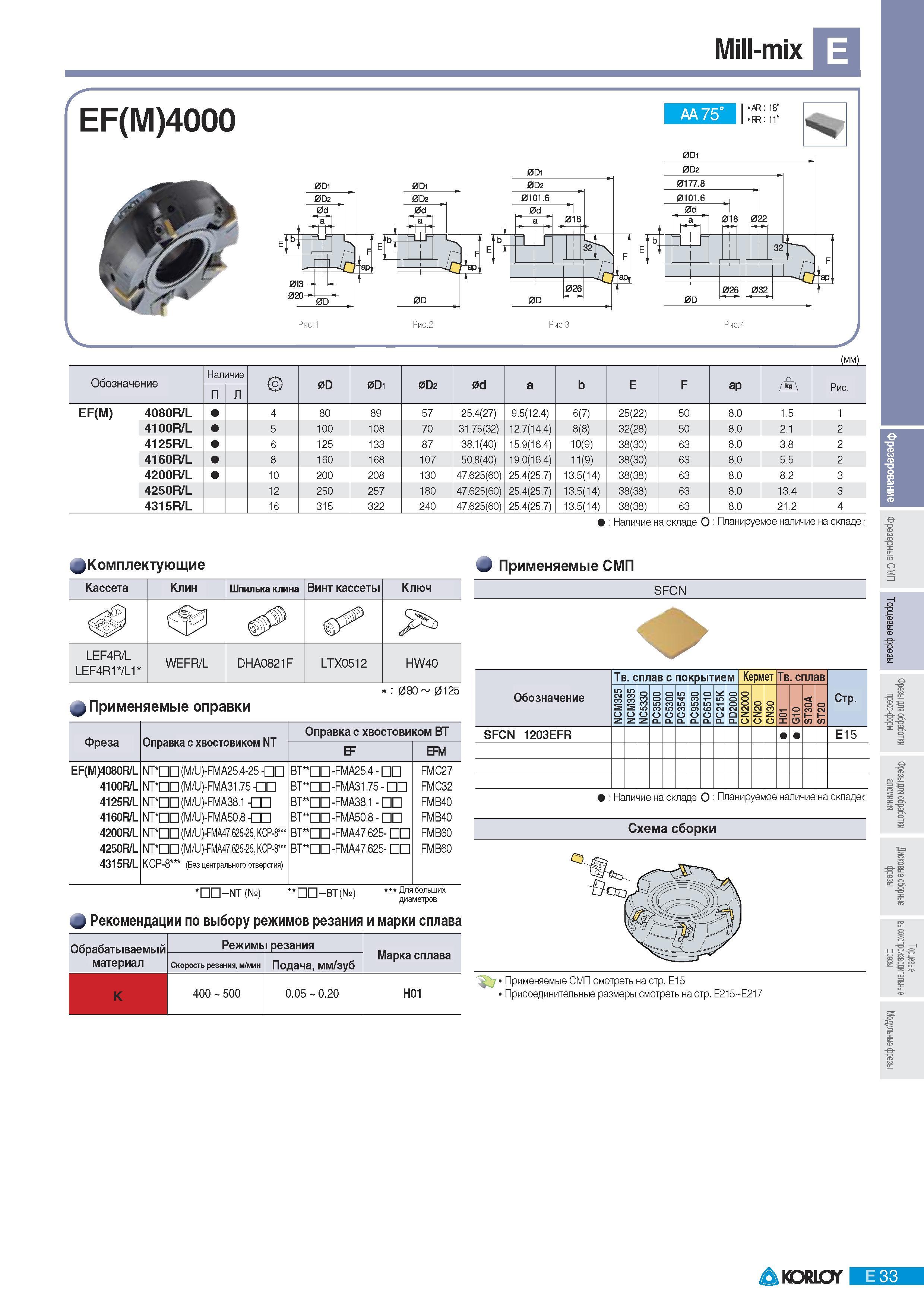 319 Фрезы Korloy со сменными режущими пластинами Mill-mix EF(M)4000 AA 75 AR 18 RR 11 0D2 0d 013 020- Jc F 0D Обозначение Наличие 0D 0Di 0D2 0d а Е F ар А Рис Каталог KORLOY 2011 Металлорежущий инструмент сборный и твердосплавный для металлообрабатывающих станков и оборудования Стр. E33