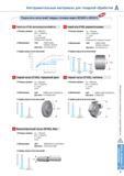 19 Korloy NC6210 NC6205 Твердые сплавы с покрытием CVD для токарной обработки серого ковкого и высокопрочного чугуна Результаты промышленных испытаний Инструм Каталог KORLOY 2013 Металлорежущий инструмент Точение Фрезерование Сверление Инструментальная оснастка Стр. A7