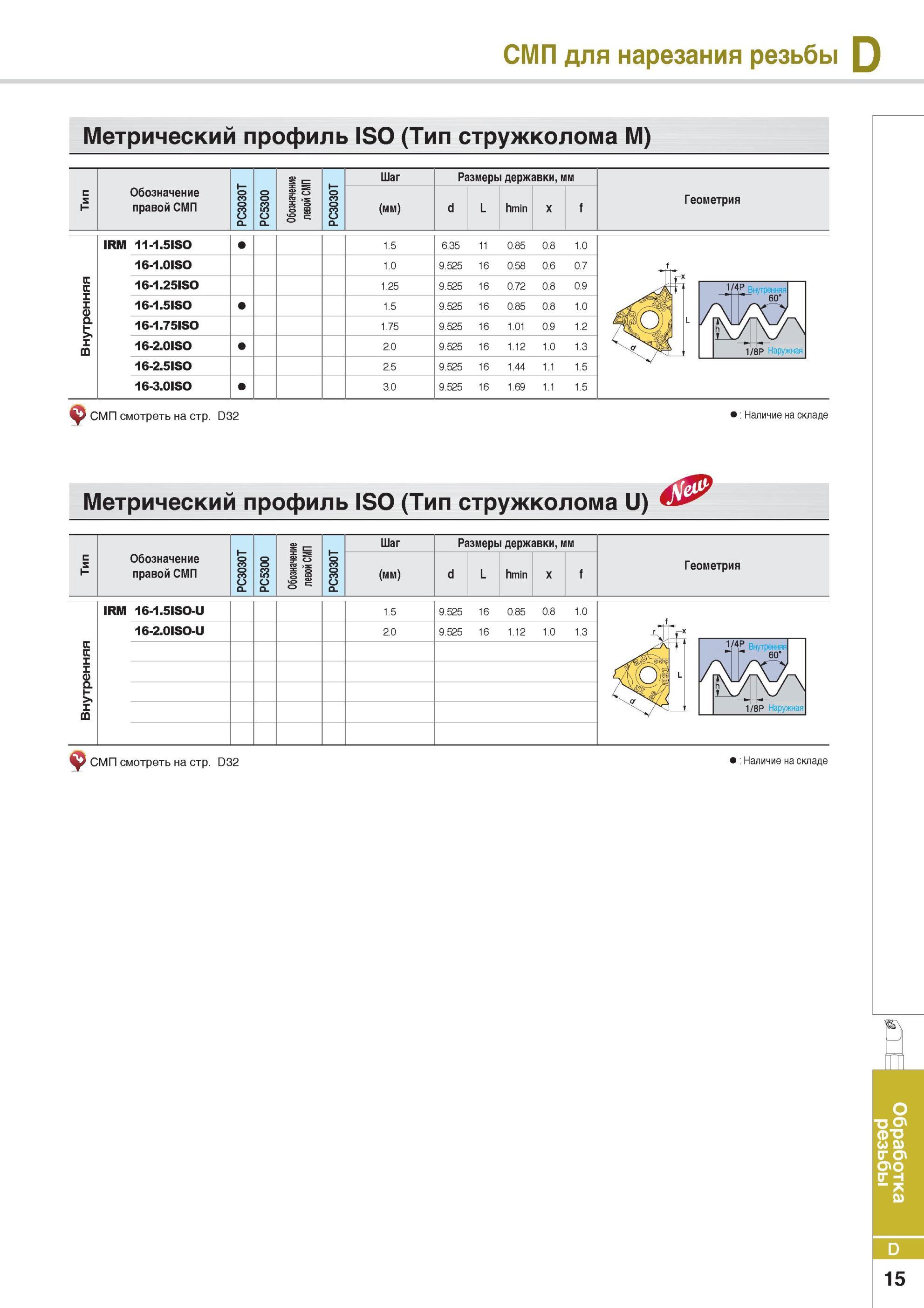 301 Полнопрофильные многогранные резьбовые пластины Korloy для токарной обработки внутренней резьбы с метрическим профилем ISO Общий вид твердосплавного инстру Каталог KORLOY 2014 Металлорежущий инструмент Точение Фрезерование Сверление Инструментальная оснастка Стр. D15