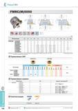 504 Фрезерование Фрезерный инструмент Future Mill FMRC(M)5000 Фрезы Korloy со сменными режущими пластинами Каталог KORLOY 2014 Металлорежущий инструмент и станочная оснастка Стр. E156