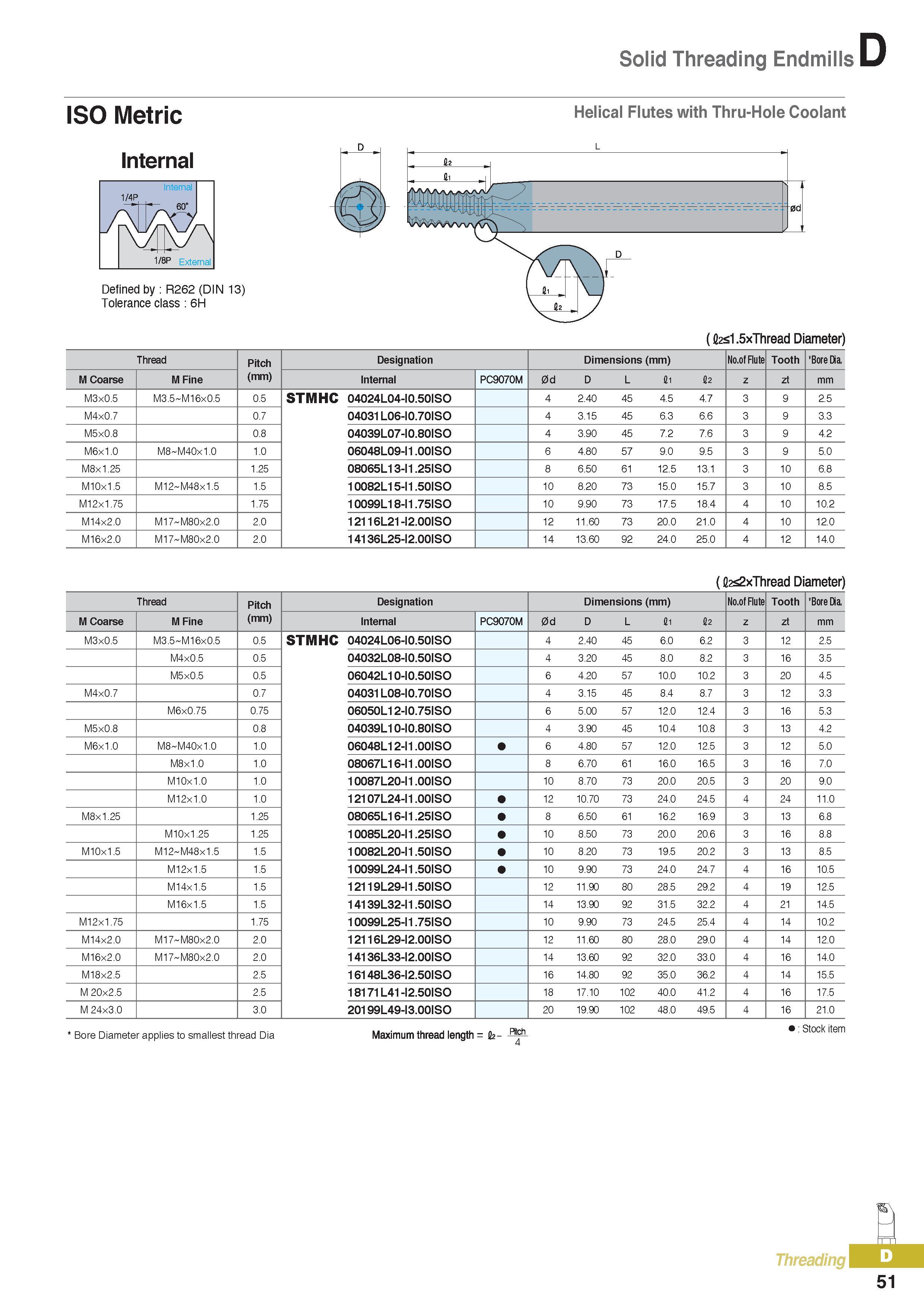 376 ISO Metric Solid Threading End mills Korloy Internal milling Helical Flutes with Thru-Hole Coolant Defined by R262 (DIN 13) Tolerance class 6H (fl2s1 5xThr Каталог KORLOY 2016 Металлорежущий инструмент для точения фрезерования сверления и инструментальная станочная оснастка для металлообрабатывающих станков Стр. D51