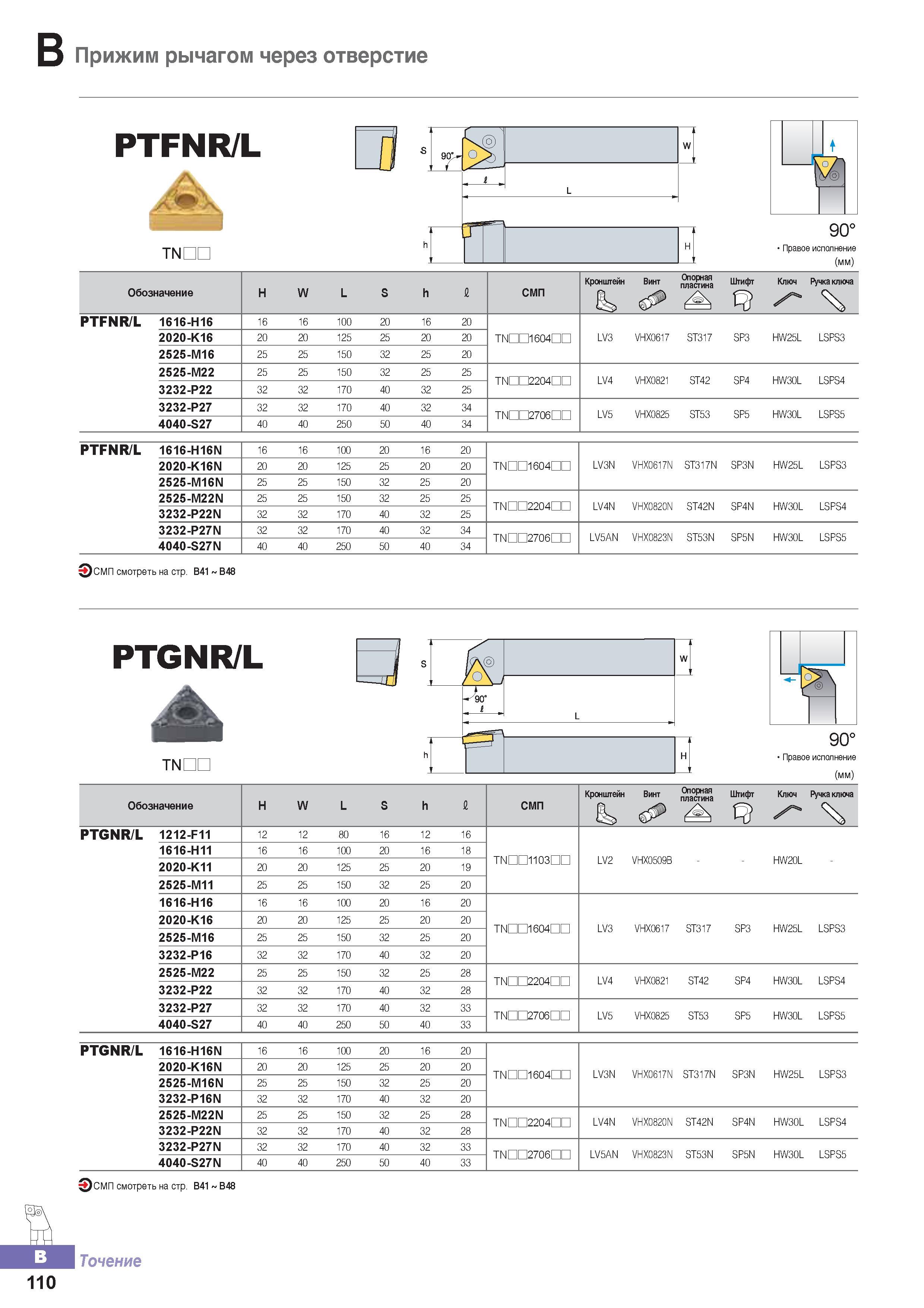 165 Токарные резцы Korloy PTFNR/L со сменными режущими пластинами Металлорежущий инструмент для наружного точения Общий вид Обозначение Основные размеры Каталог KORLOY 2016 Металлорежущий инструмент и инструментальная оснастка для токарных фрезерных резьбонарезных сверлильных расточных технологических операций на станках Стр. B110