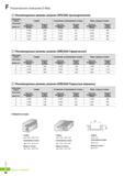 789 Монолитные твердосплавные концевые фрезы Korloy Техническое описание D-Max Рекомендуемые режимы резания (DFE2000 Цилиндрическая) Каталог KORLOY 2016 Металлорежущий инструмент и инструментальная оснастка для токарных фрезерных резьбонарезных сверлильных расточных технологических операций на станках Стр. F66