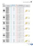 180 Auto Tools (ISO тип) о СМП Форма пластин Обозначение Марка сплава О О о а о о о а Тв Сплав Обозначение (мм) di Геометрия 0602005MF Каталог KORLOY 2018 Инструмент и станочная оснастка Фрезы концевые монолитные по металлу Сверла спиральные Токарные расточные державки Цанговые патроны Стр. B113