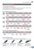 182 Токарный инструмент Korloy Auto Tools (Blade тип) СМП предназначены для станков автоматов Каталог KORLOY 2018 Инструмент и станочная оснастка Фрезы концевые монолитные по металлу Сверла спиральные Токарные расточные державки Цанговые патроны Стр. B115
