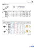 200 Multi Turn MT(Multi-Turn) 0D > 0d (mm) Обозначение 0D 0d 1 L СМП Винг Ключ MT 10R/L-2 25D 10 12 22 5 69 5 QCDT050204 FTNA0204S TW0 Каталог KORLOY 2018 Инструмент и станочная оснастка Фрезы концевые монолитные по металлу Сверла спиральные Токарные расточные державки Цанговые патроны Стр. B133