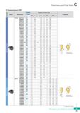 348 Нарезание резьбы Обработка канавок Пластины для Fine Tools C Применяемые сменные режущие пластины (СМП) Тв сплавс покрытием Размер Каталог KORLOY 2018 Инструмент и станочная оснастка Фрезы концевые монолитные по металлу Сверла спиральные Токарные расточные державки Цанговые патроны Стр. C55