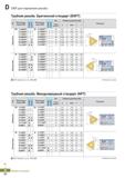 379 СМП для нарезания резьбы Трубная резьба Британский стандарт (BSPT) Обозначение правой СМП Обозначение левой СМП Шаг Число ниток 1 Каталог KORLOY 2018 Инструмент и станочная оснастка Фрезы концевые монолитные по металлу Сверла спиральные Токарные расточные державки Цанговые патроны Стр. D22