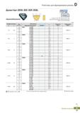 404 Пластины для фрезерования резьбы Духов-Уэрт (BSW, BSF, BSP, BSB) Наружная Внутренняя IV Стандарт: B S 84:1956, DIN 259, IS0228 1:1 Каталог KORLOY 2018 Инструмент и станочная оснастка Фрезы концевые монолитные по металлу Сверла спиральные Токарные расточные державки Цанговые патроны Стр. D47