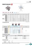 518 Фрезерный металлорежущий инструмент Korloy Rich Mill Каталог KORLOY 2018 Инструмент и станочная оснастка Фрезы концевые монолитные по металлу Сверла спиральные Токарные расточные державки Цанговые патроны Стр. E87