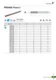 834 Твердосплавные фрезы Korloy по металлу Endmill PRE4000 Каталог KORLOY 2018 Инструмент и станочная оснастка Фрезы концевые монолитные по металлу Сверла спиральные Токарные расточные державки Цанговые патроны Стр. F13