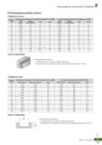 836 Техническое описание Фрезы Korloy V Endmill Рекомендуемые режимы резания Обработка уступов Каталог KORLOY 2018 Инструмент и станочная оснастка Фрезы концевые монолитные по металлу Сверла спиральные Токарные расточные державки Цанговые патроны Стр. F15
