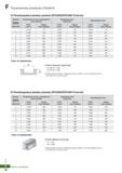 839 Техническое описание монолитных фрез Korloy Z Endmill Рекомендуемые режимы резания (ZFE2000 ZSFE2000 Плоская) Каталог KORLOY 2018 Инструмент и станочная оснастка Фрезы концевые монолитные по металлу Сверла спиральные Токарные расточные державки Цанговые патроны Стр. F18