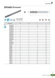 842 Фрезы концевые Korloy Z Endmill ZFE4000 (Плоская) Каталог KORLOY 2018 Инструмент и станочная оснастка Фрезы концевые монолитные по металлу Сверла спиральные Токарные расточные державки Цанговые патроны Стр. F21