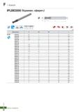859 Твердосплавные фрезы Korloy по металлу l+ Endmill IPLBE2000 (Удлинен, сферич ) Каталог KORLOY 2018 Инструмент и станочная оснастка Фрезы концевые монолитные по металлу Сверла спиральные Токарные расточные державки Цанговые патроны Стр. F38