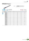 862 Твердосплавные фрезы Korloy по металлу I Endmill IPRE2000 (Радиус ) Каталог KORLOY 2018 Инструмент и станочная оснастка Фрезы концевые монолитные по металлу Сверла спиральные Токарные расточные державки Цанговые патроны Стр. F41