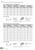 889 Режимы резания при фрезеровании Справочные таблицы Каталог KORLOY 2018 Инструмент и станочная оснастка Фрезы концевые монолитные по металлу Сверла спиральные Токарные расточные державки Цанговые патроны Стр. F68