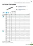 898 Фрезы концевые для фрезерования алюминия на станках Каталог KORLOY 2018 Инструмент и станочная оснастка Фрезы концевые монолитные по металлу Сверла спиральные Токарные расточные державки Цанговые патроны Стр. F77
