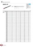 1001 Mach Solid Flat Drill MSFD-2P 0d -0dj 1 L 2 Терминология P Сплав PC325U Точность (диаметрсверла) H7 Точшьрметржотие h6 Угол при ве Каталог KORLOY 2018 Инструмент и станочная оснастка Фрезы концевые монолитные по металлу Сверла спиральные Токарные расточные державки Цанговые патроны Стр. G70