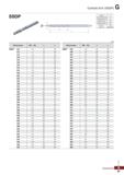 1018 Carbide Drill (SSDP) G SSDP Покрытие X Точность (диаметра рабочей части) h7 Точность (диаметра хвостовика) h7 Двойнойуголвплане 11 Каталог KORLOY 2018 Инструмент и станочная оснастка Фрезы концевые монолитные по металлу Сверла спиральные Токарные расточные державки Цанговые патроны Стр. G87
