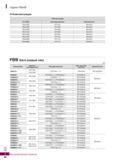1117 Серия FBH B Комплектующие FBB Бита (новый тип) (мм) Обозначение Диапазон растачивания 0D Режущая пластина Винт режущей пластины За Каталог KORLOY 2018 Инструмент и станочная оснастка Фрезы концевые монолитные по металлу Сверла спиральные Токарные расточные державки Цанговые патроны Стр. I60