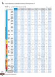 1215 L Классификация обрабатываемых материалов II О Таблица соответствия стружколомов 2017 11 - Ver 01 Область применения KORLOY KYOCER Каталог KORLOY 2018 Инструмент и станочная оснастка Фрезы концевые монолитные по металлу Сверла спиральные Токарные расточные державки Цанговые патроны Стр. L36