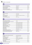1233 N Индекс по пунктами Метчики из быстрорежущей стали Модульные дисковые сборные фрезы Модульные оправки HSK Модульные оправки ВТ Мо Каталог KORLOY 2018 Инструмент и станочная оснастка Фрезы концевые монолитные по металлу Сверла спиральные Токарные расточные державки Цанговые патроны Стр. N4