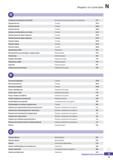 1234 Индекс по пунктами Е Поликристаллический алмаз (ПКА) Инструментальные материалы и стружколомы A47 Прижим винтом Точение В172 Прижи Каталог KORLOY 2018 Инструмент и станочная оснастка Фрезы концевые монолитные по металлу Сверла спиральные Токарные расточные державки Цанговые патроны Стр. N5
