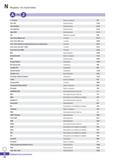 1239 Индекс по пунктами A A+ Endmill Фрезы концевые F81 Aero Mill Фрезерование Е132 Aero Mill-Mini Фрезерование Е135 Aero Mill-Plus Фре Каталог KORLOY 2018 Инструмент и станочная оснастка Фрезы концевые монолитные по металлу Сверла спиральные Токарные расточные державки Цанговые патроны Стр. N10