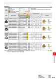 1323 INSERTS (mm) Work Material Steel Stainless Steel Cast Iron Heat-resistant Alloy, Titanium Alloy Hardened Materials G Cutting Conditions : : Stabl Каталог MITSUBISHI 2020 Режущий инструмент для станков по металлу Фрезы концевые монолитные из твердого сплава и сборные со сменными режущими пластинами Резцы Сверла Стр. M167