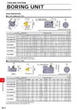 1442 TOOLING SYSTEM TOOLING SYSTEM BORING UNIT MAIN DIMENSIONS FA TYPE (ANGULAR TYPE) Minimum cutting diameters (DMIN) correspond to RE0 2 (Otype) and Каталог MITSUBISHI 2020 Режущий инструмент для станков по металлу Фрезы концевые монолитные из твердого сплава и сборные со сменными режущими пластинами Резцы Сверла Стр. N014