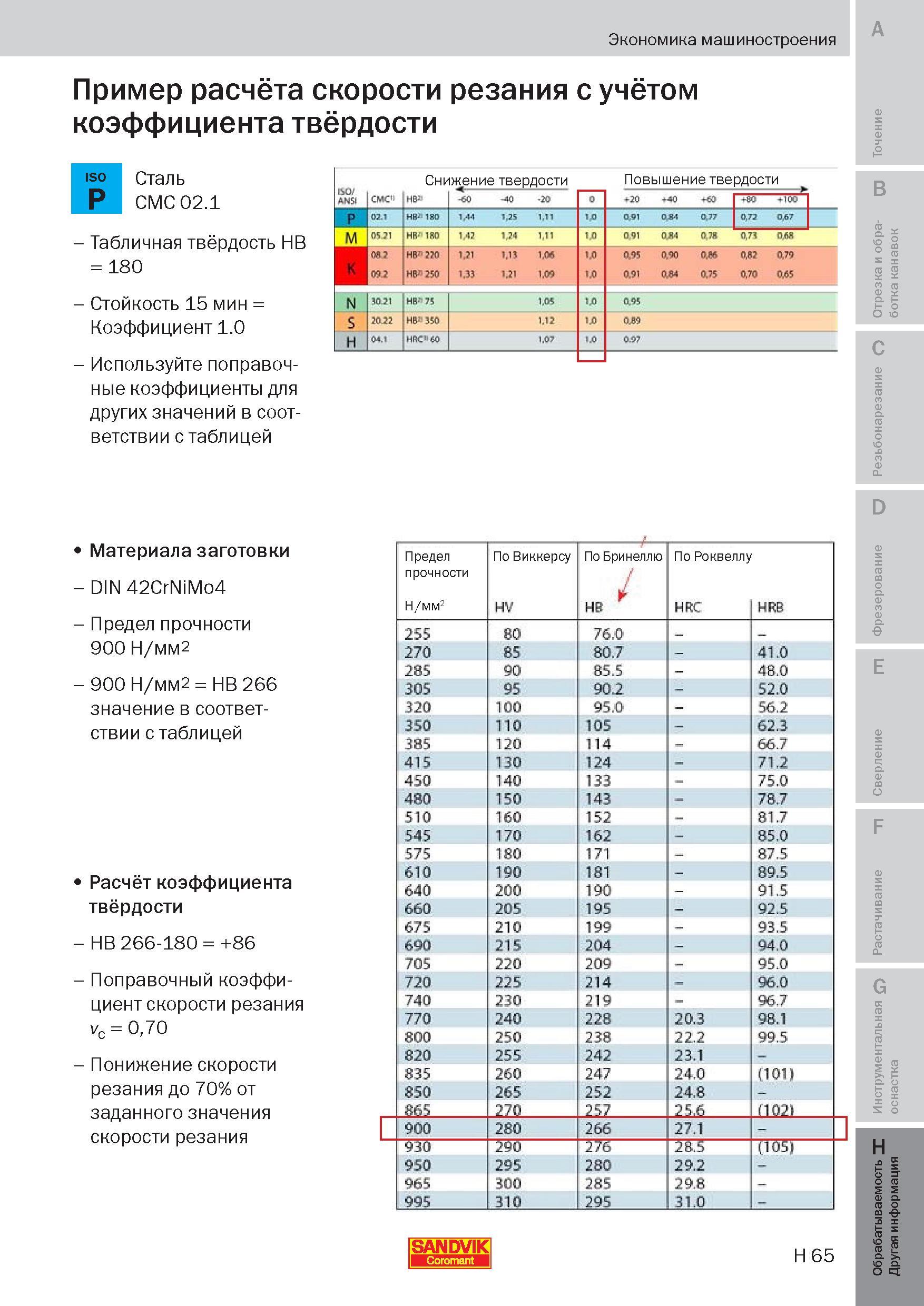 340 Пример расчёта скорости резания с учётом коэффициента твёрдости Краткая справочная сводная таблица различных методов измерения твердости Предел п Пособие SANDVIK COROMANT 2009 Обработка материалов резанием Металлорежущий инструмент и инструментальная оснастка для металлообрабатывающего промышленного оборудования Стр. H65