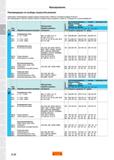 77 Фрезерование Рекомендации по выбору скоростей резания Примечание: Рекомендуемые режимы резания соответствуют стойкости инструмента равной 15-20 м Каталог SANDVIK COROMANT 2018 Сменные пластины Сандвик-МКТС из твердого сплава с износостойким покрытием для токарной обработки и фрезерования на станках Стр. C27