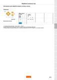 84 Обработка колесных пар Инструмент для обработки фаски ступицы колеса 02100-7010 Двусторонняя пластина Марки твердых сплавов и Размеры пластины, м Каталог SANDVIK COROMANT 2018 Сменные пластины Сандвик-МКТС из твердого сплава с износостойким покрытием для токарной обработки и фрезерования на станках Стр. E4