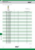 176 Модульные сверла Модульные сверла Режущие пластины TOP DRILL M1 WIDIA (сверла TOP DRILL M1 UP(M) продолжение) лучший выбор о альтернативный выбор Каталог WIDIA 2017 Режущий инструмент для обработки отверстий на металлорежущих станках Твердосплавные сверла Пластины Развертки Расточные головки с СРП Стр. U12