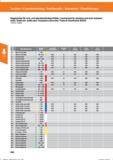 212 Kegelsenker für rost- und säurebeständige Stähle /countersink for stainless and acid-resistant steel / Avell cón anillo azul / Svasatore con Справочник HOFFMANN GROUP 2016 Рекомендуемые режимы резания для режущего инструмента при механической обработке на металлорежущих промышленных станках и центрах с ЧПУ Стр. 200