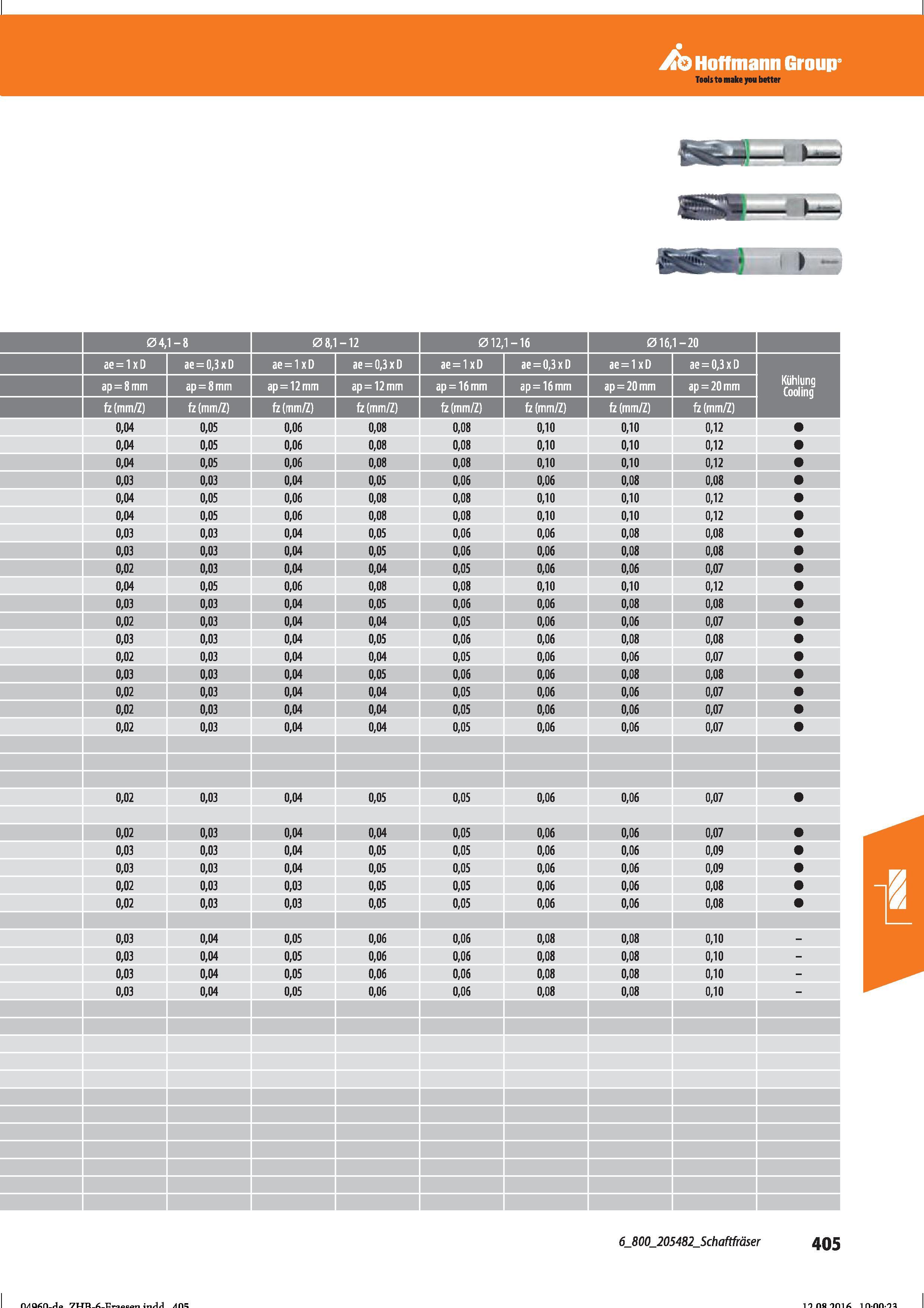 417 Hoffmann Group Tools to make you better 04, 1-8 08,1 -12 012, 1-16 016, 1-20 ae = 1xD ae = 0,3 x D ae = 1xD ae = 0,3xD ae = 1 x D ae=0,3xD a Справочник HOFFMANN GROUP 2016 Рекомендуемые режимы резания для режущего инструмента при механической обработке на металлорежущих промышленных станках и центрах с ЧПУ Стр. 405