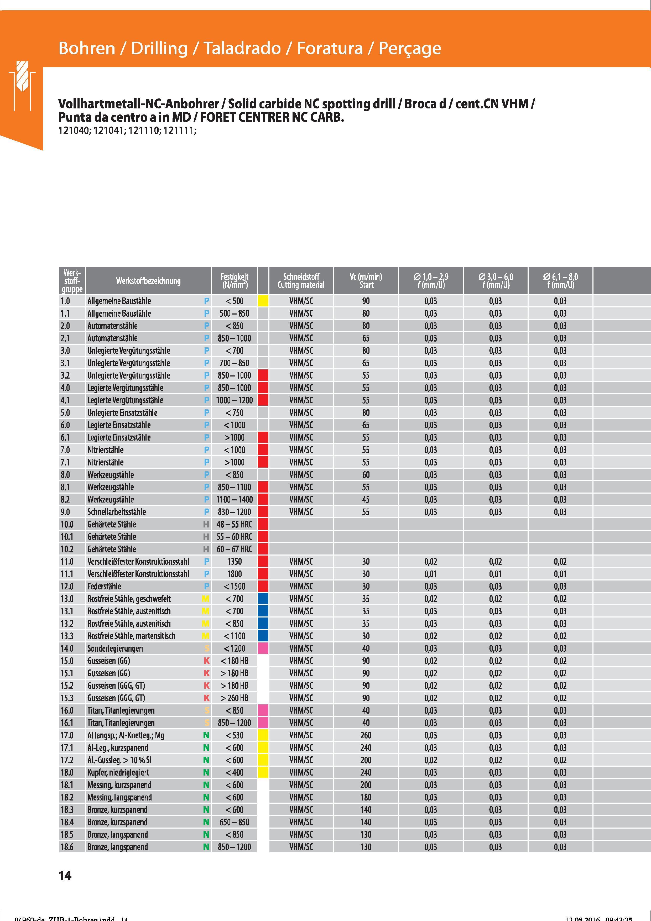 26 Bohren / Drilling / Taladrado / Foratura / Perçage Vollhartmetall-NC-Anbohrer / Solid carbide NC spotting drill / Broca d / cent CN VHM / Pu Справочник HOFFMANN GROUP 2016 Рекомендуемые режимы резания для режущего инструмента при механической обработке на металлорежущих промышленных станках и центрах с ЧПУ Стр. 14