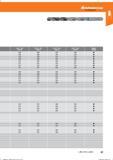 109 Hoffmann Group Справочник HOFFMANN GROUP 2016 Рекомендуемые режимы резания для режущего инструмента при механической обработке на металлорежущих промышленных станках и центрах с ЧПУ Стр. 97