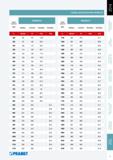 398 Карта перевода величин твердости различных систем и шкал Бринелль Роквелл Виккерс Перевод величины предела прочности на растяжение Перекрестная таблица таблица пе Каталог PRAMET 2014 на русском языке Токарная обработка Точение Отрезка Обработка канавок Нарезание резьбы Стр. 397