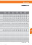 347 Hoffmann Group 08 010 012 014 016 020 Kühlung ae = ,2xD ae = ( ,2xD ae = ( ),2xD ae = ( ),2xD ae = t ,2xD ae = t ,2xD ap= = Ls ap= = Ls ap= Справочник HOFFMANN GROUP 2016 Рекомендуемые режимы резания для режущего инструмента при механической обработке на металлорежущих промышленных станках и центрах с ЧПУ Стр. 335