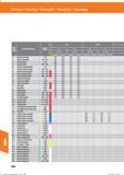 678 Drehen / Turning / Torneado / Tornitura / Tournage Werk- stoff- Werkstoffbezeichnung Festigkeit (N/mrir) CA525 CA6525 ap gruppe 0,3- -1,0 1, Справочник HOFFMANN GROUP 2016 Рекомендуемые режимы резания для режущего инструмента при механической обработке на металлорежущих промышленных станках и центрах с ЧПУ Стр. 666