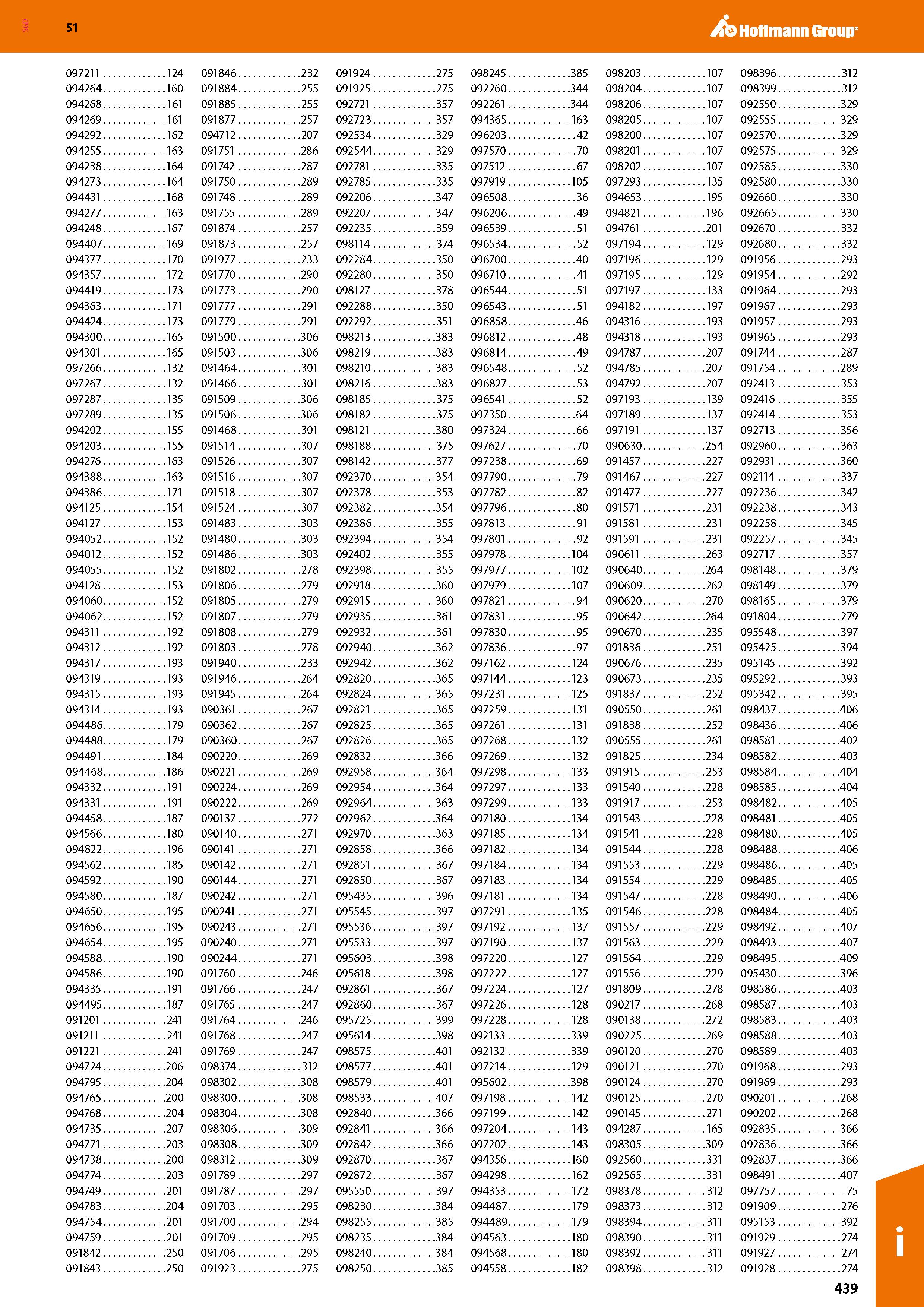 439 SGD Hoffmann Group 51 097211 124 091846 232 091924 275 094264 160 091884 255 091925 275 094268 161 091885 255 092721 357 094269 161 091877 257 09 Каталог HOFFMANN GROUP 2020 Средства индивидуальной защиты органов зрения дыхания кожи СИЗ от поражения электрическим током шума Защитные перчатки Очки Специальная одежда Стр. 439