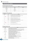 54 A Solid Drills Grades Solid drills grades selection Grade information for each product Item Grade Coated Uncoated MSD Plus PC325U FG2 MSD Plus-S Каталог KORLOY 2020 Режущий и вспомогательный инструмент для станков ЧПУ и универсальных Фрезы с СМП Сверла твердосплавные Резцы токарные Пластины сменные режущие Стр. A42