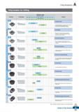 71 Chip Breakers Chip breaker for milling Geometry mm Cutting edge Application range feed rate fn (mm/rev) 0 04 0 063 0 10 0 16 025 0 4 0 63 1 0 1 6 Каталог KORLOY 2020 Режущий и вспомогательный инструмент для станков ЧПУ и универсальных Фрезы с СМП Сверла твердосплавные Резцы токарные Пластины сменные режущие Стр. A59