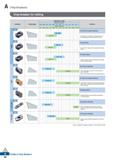 72 Chip Breakers Chip breaker for milling Geometry Cutting edge Application range feed rate fn (mm/rev) 0 04 0 063 0 10 0 16 025 0 4 0 63 1 0 1 6 2 Каталог KORLOY 2020 Режущий и вспомогательный инструмент для станков ЧПУ и универсальных Фрезы с СМП Сверла твердосплавные Резцы токарные Пластины сменные режущие Стр. A60