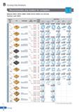 78 Turning Chip Breakers Recommended chip breaker for workpiece Materials: SM10C, SM15C, SM25C, SS400, SCr415, SCM415, etc Soft steel Hardness: unde Каталог KORLOY 2020 Режущий и вспомогательный инструмент для станков ЧПУ и универсальных Фрезы с СМП Сверла твердосплавные Резцы токарные Пластины сменные режущие Стр. B4